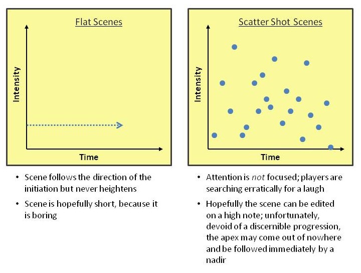 Flat and SS