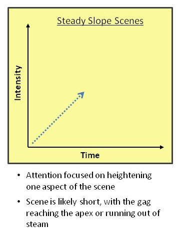 Steady Slope