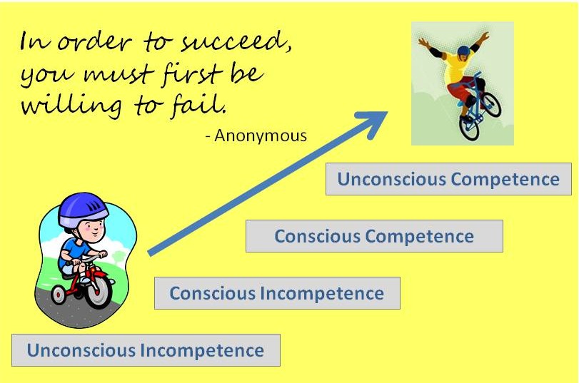 Competence Graphic IAIDB