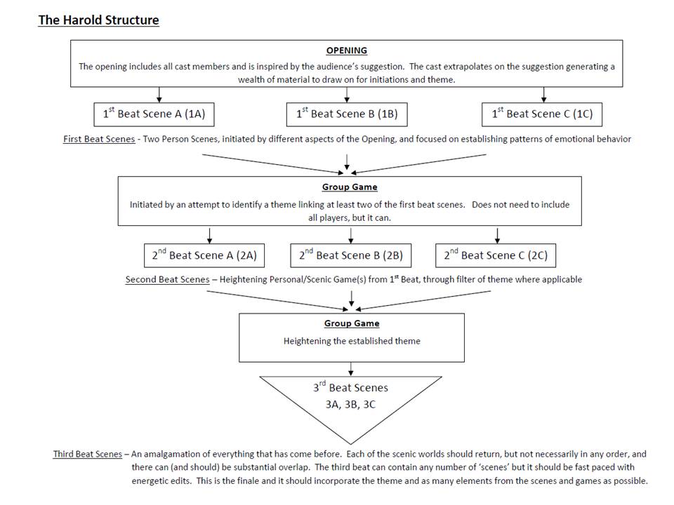The Harold Structure